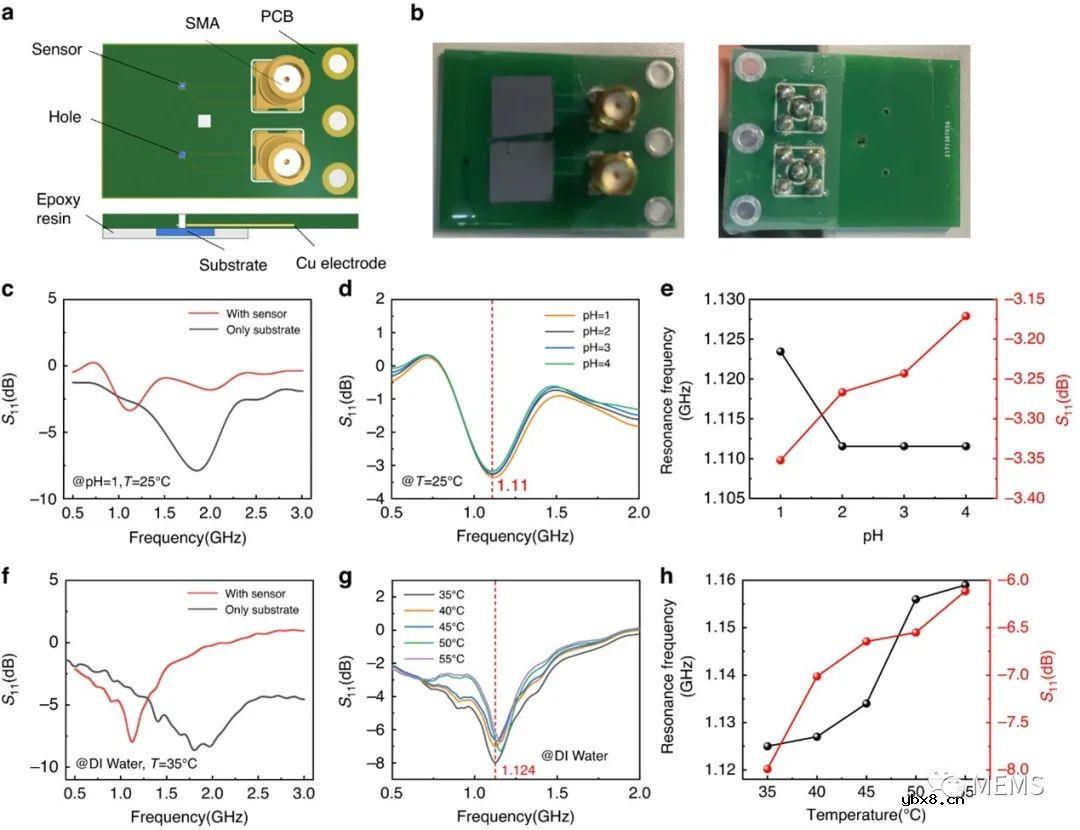 开发一种用于无创和无线监测系统的自感知AI微型机器人