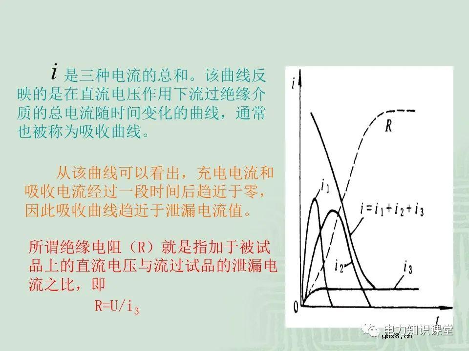 绝缘电阻试验原理及目的分析