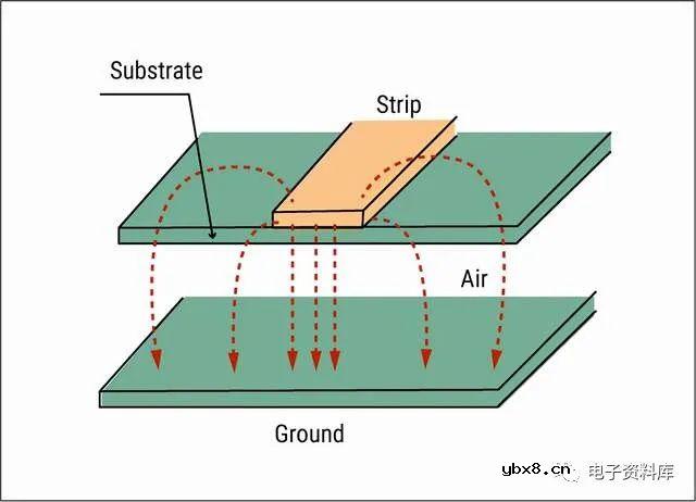 PCB中的微带线和带状线是什么？有哪些区别？