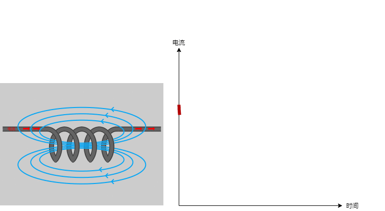什么是电感？用示波器来学习电感