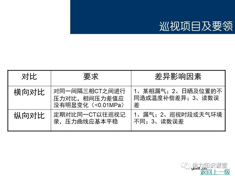 电流互感器基础知识讲解