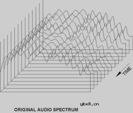 BBE系统技术详细解析