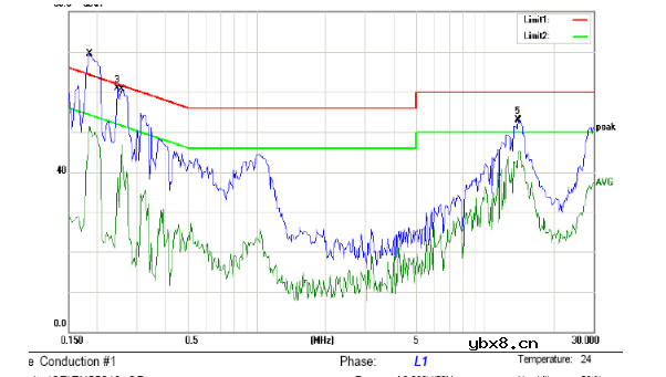 EMC静电模型详细解读