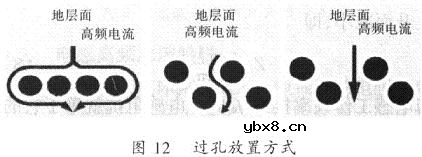 开关电源PCB排版的基本要点讨论