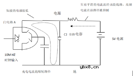 如何消除电源走线引起的引线电感影响？