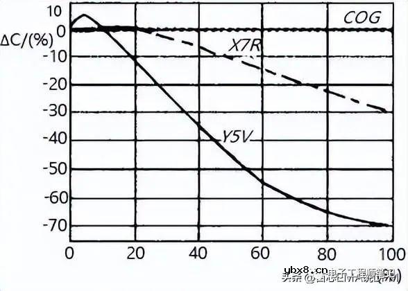 去耦电容PCB设计和布局详解