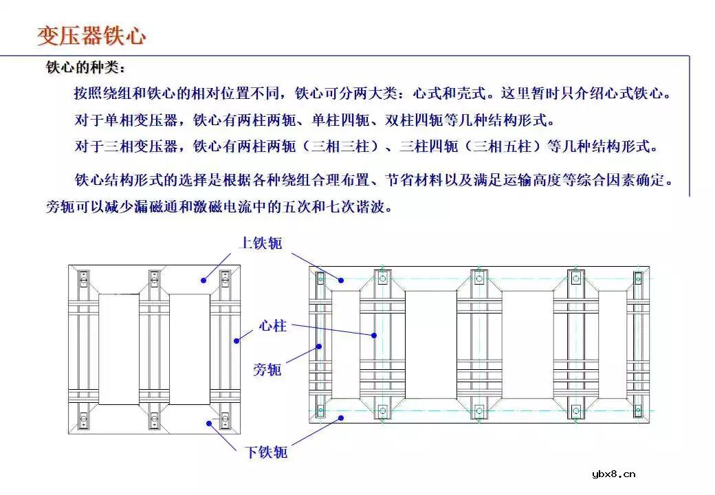 110kV油浸电力变压器组成及应用