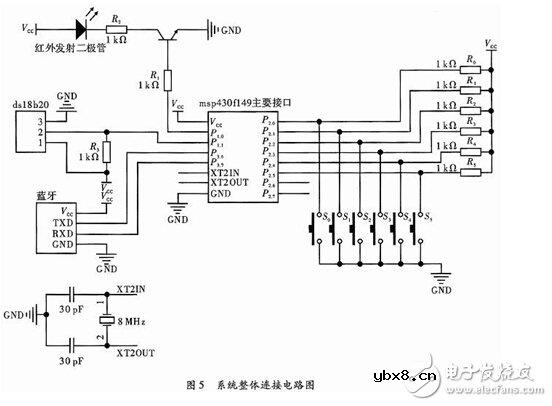 智能家居空调控制系统的设计