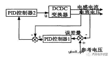 电动汽车dcdc转换器的功能 dcdc变换器电路