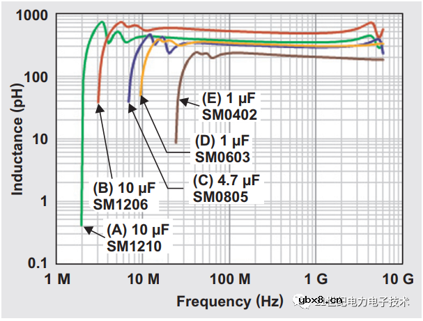 如何为降压变换器去选取合适的输入电容呢？