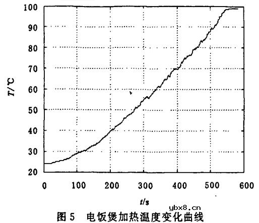 远程智能家电控制系统设计与实现