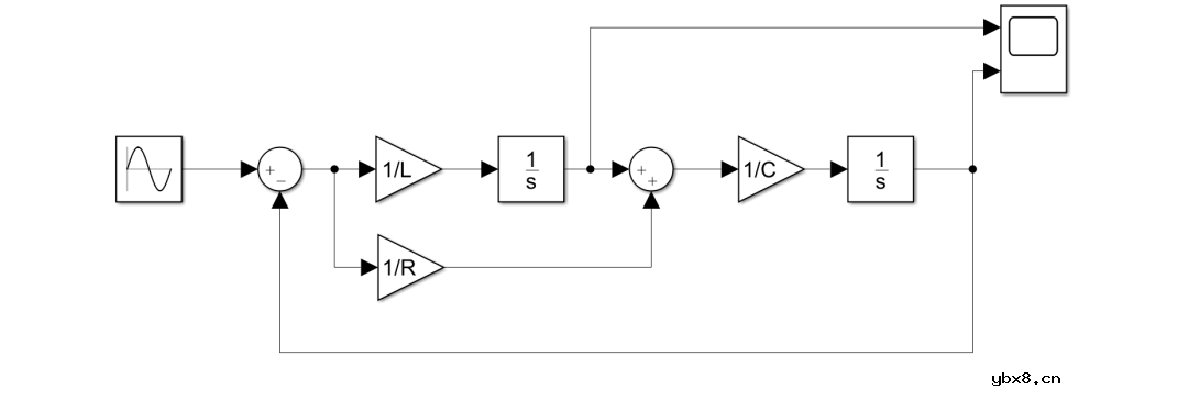 永磁同步电机控制系统仿真—逆变器模型（1）