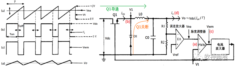 基本开关电源拓扑（1）-BUCK拓扑