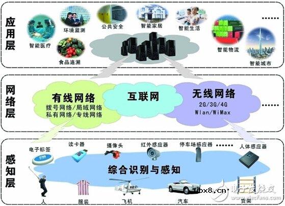 零门槛踏入以太网的世界，行走物联网江湖