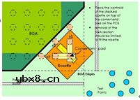 PCBA单板应力测试指南