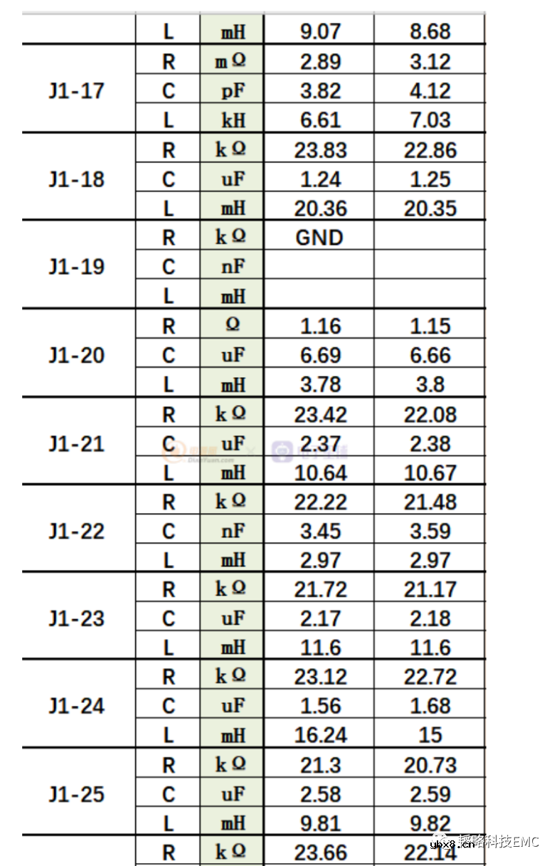 以EMC中ESD测试讲述电容的选择应用