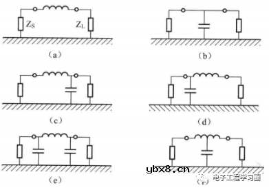 PCB上的EMC设计能有哪些处理方法？