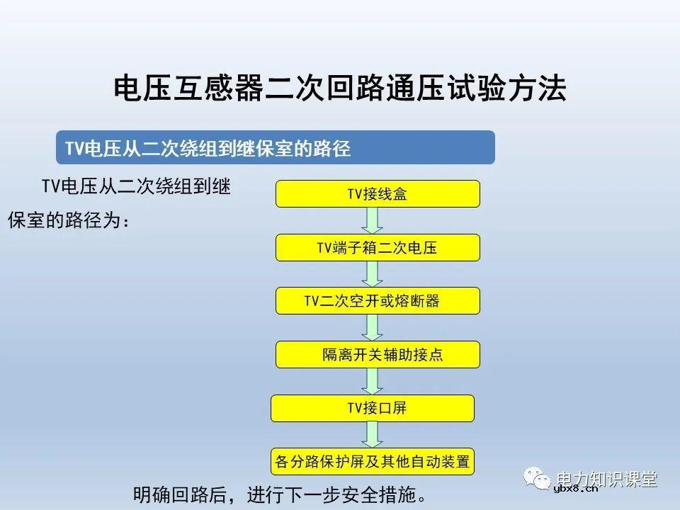 一文解析电压互感器涉及的二次回路