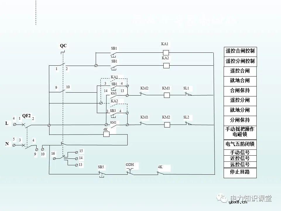 隔离开关基本介绍：控制回路及五防装置