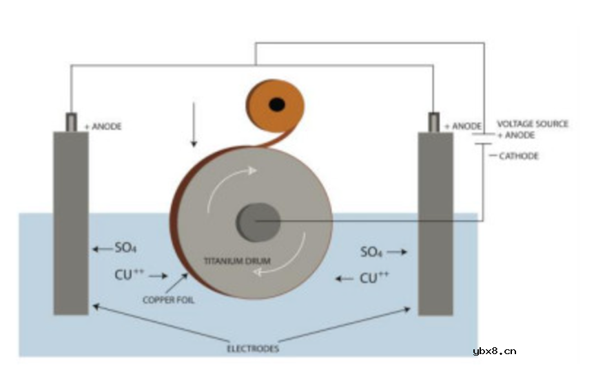 PCB多层板叠层设计
