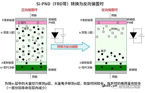 SiC产品和Si产品的两点比较 SiC肖特基势垒二极管的特征
