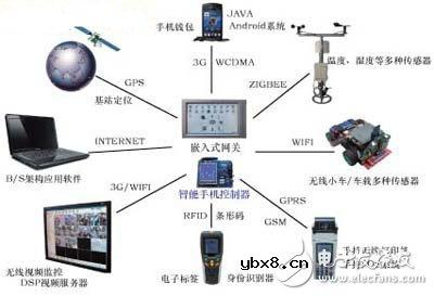 智能电网领域怎么运用以太网？