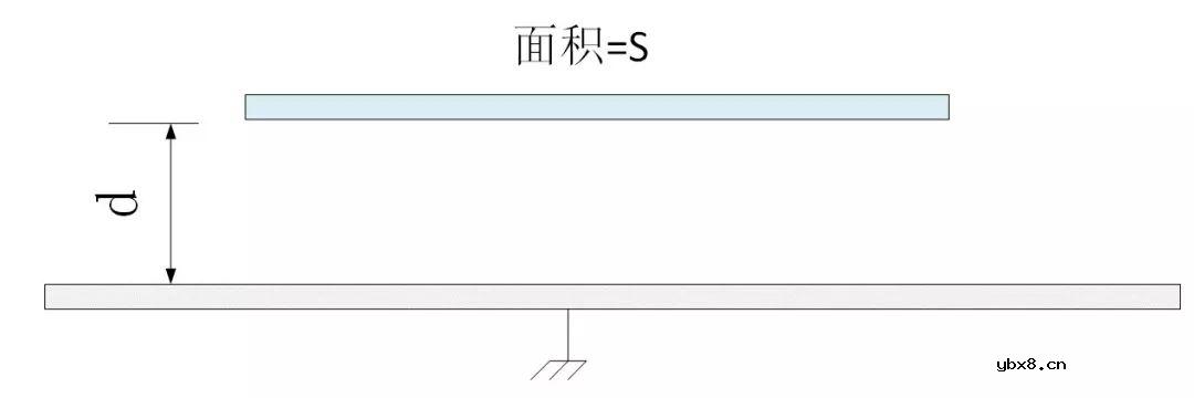 EMC静电模型详细解读