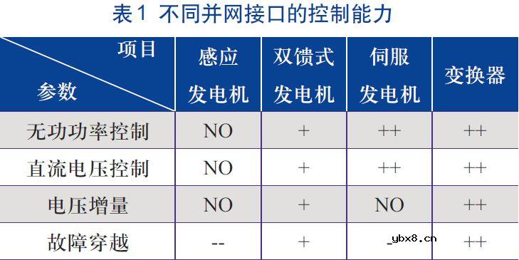 基于内点法-退火因子法的主动配电网无功优化