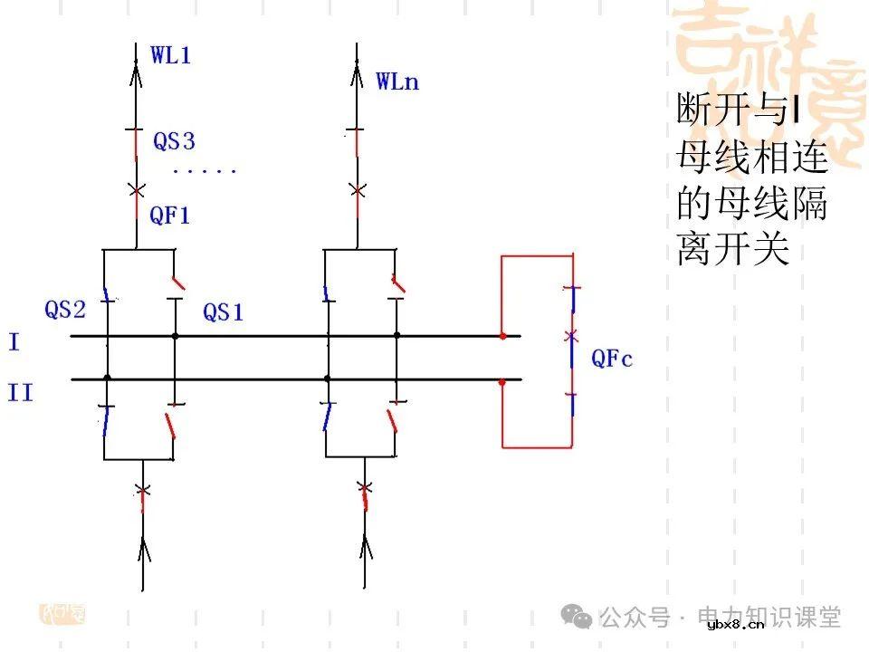 变电一次接线图：变电站主接线和站用电接线运行