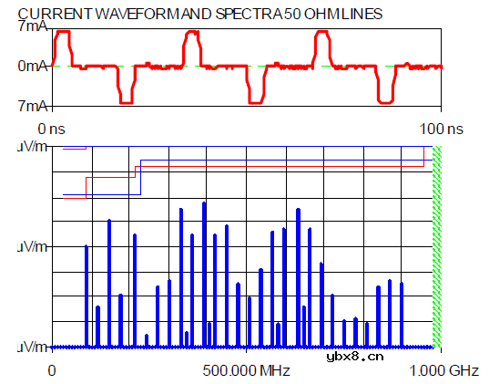 电源传输系统PDS是如何引起的？如何缓解？