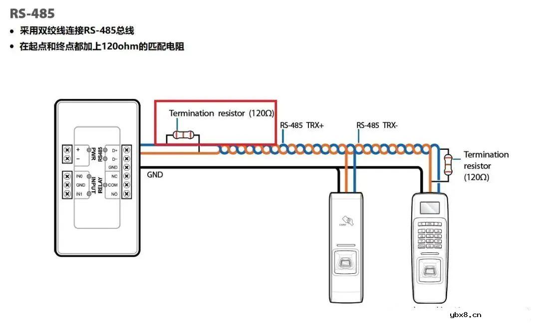 提高RS485抗干扰能力的5个实用技巧