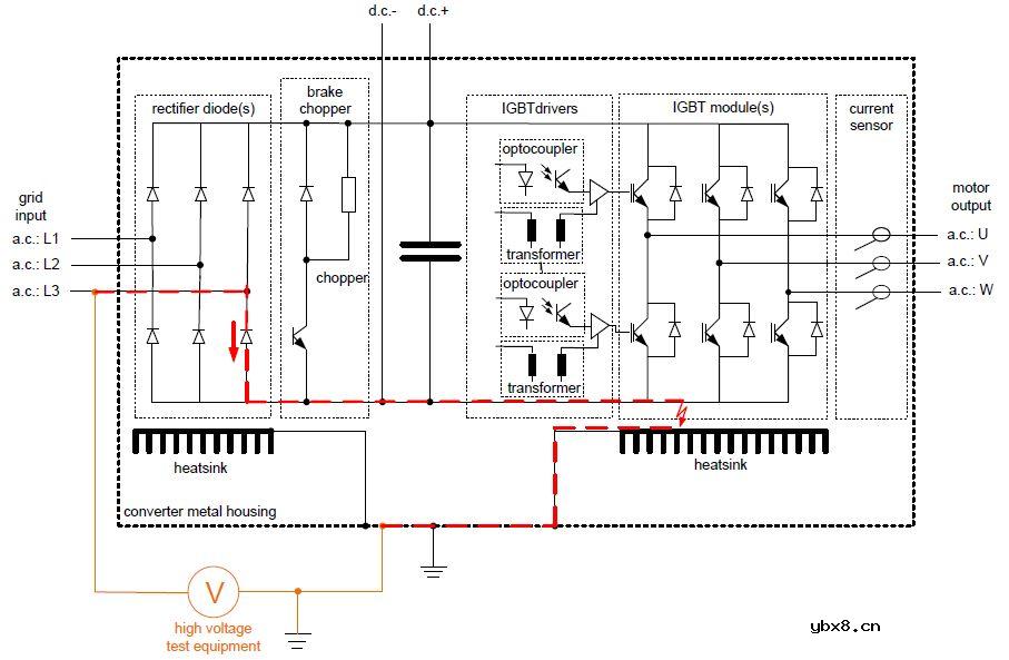 如何实施IGBT装置的绝缘耐压测试？