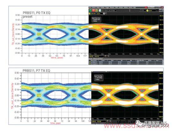 PCI-Express接口学习笔记