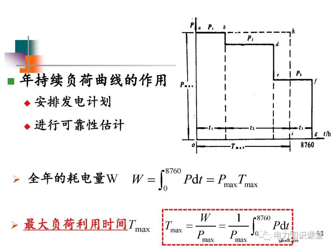 电力系统负荷的基本概念及分类
