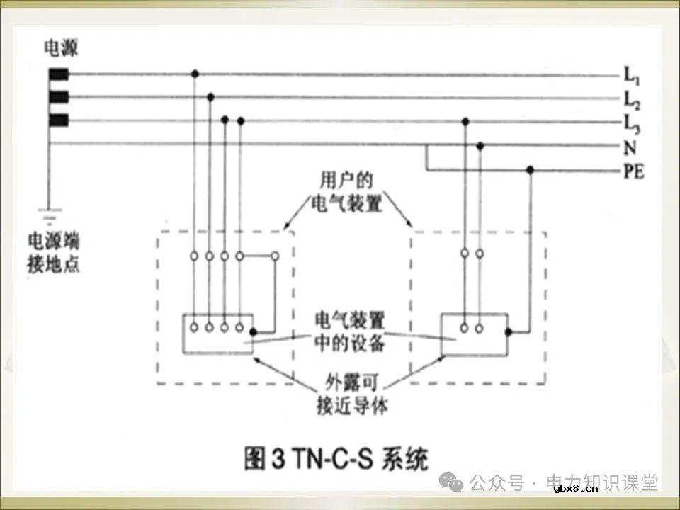 全面详解保护接地、接零、漏保