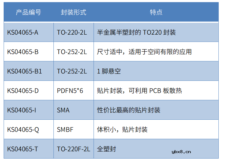 为快充而生的650V/4A & 650V/6A SiC二极管