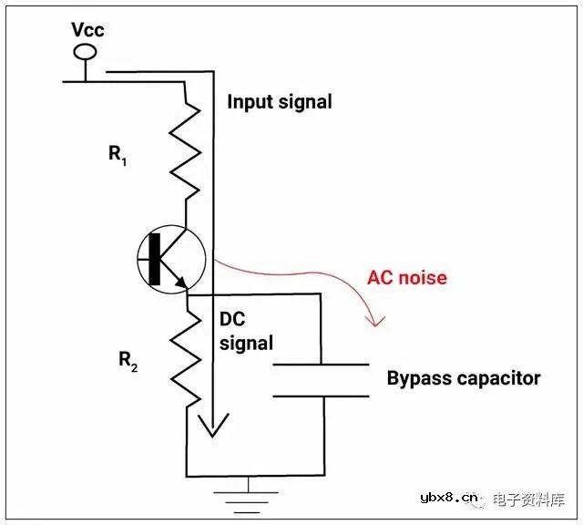 PCBA中的地弹是什么？如何减少PCB组装中的地弹？