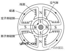 磁路的几个基本定律及其计算