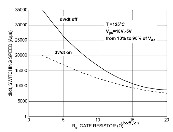 概述安森美M 1 1200 V SiC MOSFET的关键特性及驱动条件
