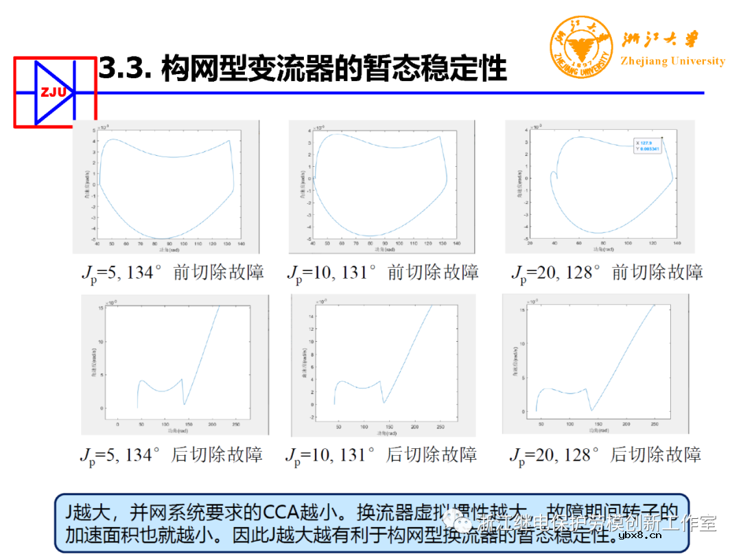 构网型变流器电力电子装备控制典型应用