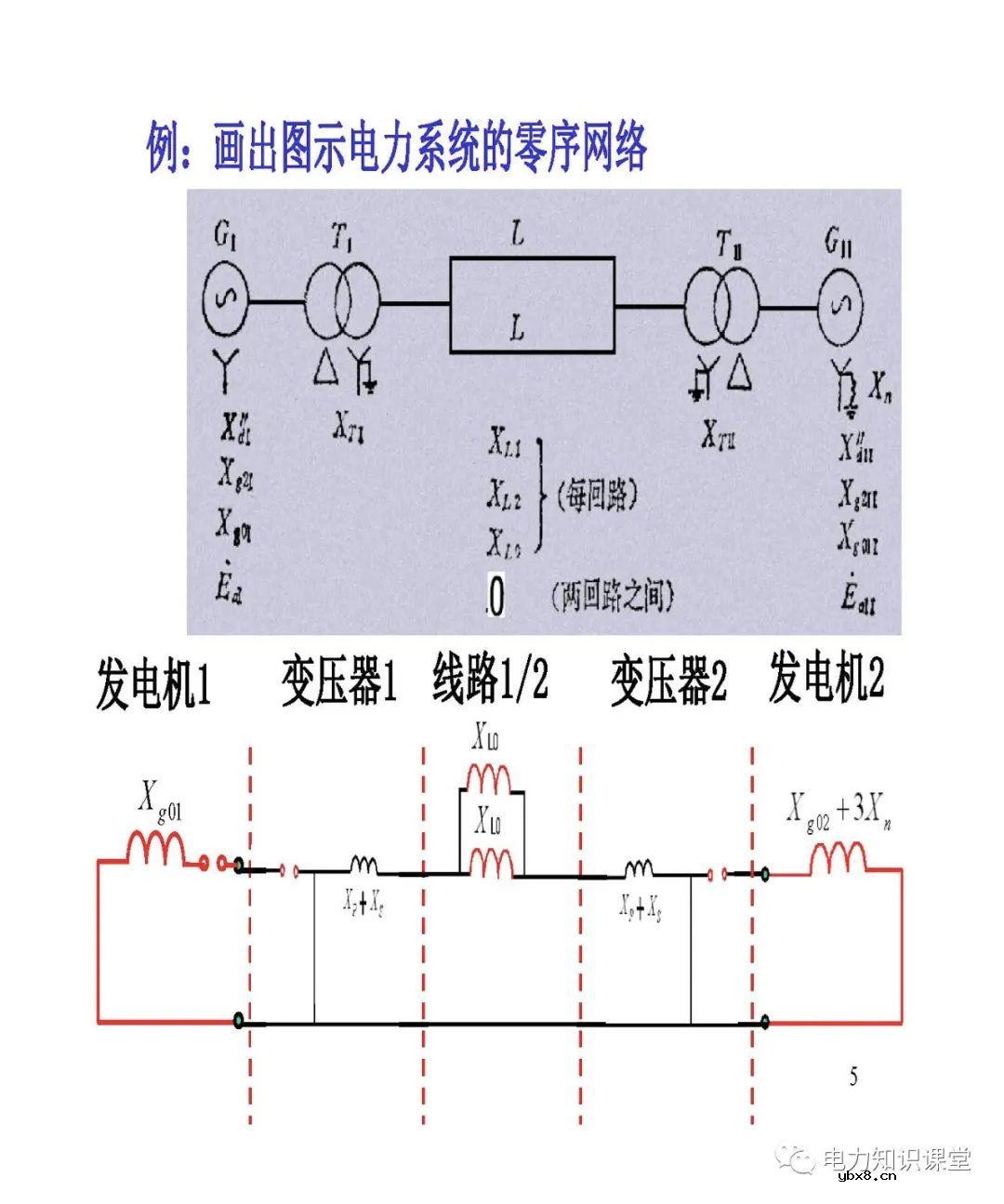 电力系统有哪些故障？电力系统不对称故障如何计算?