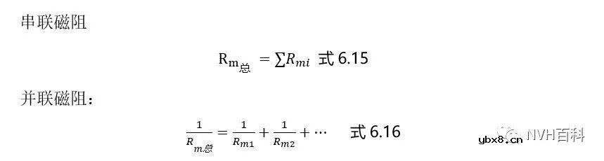 磁路的几个基本定律及其计算