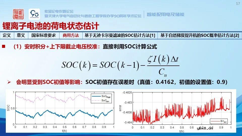 锂离子储能电站系统构成、安全预警与保护技术