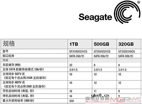 买大硬盘的6条法则