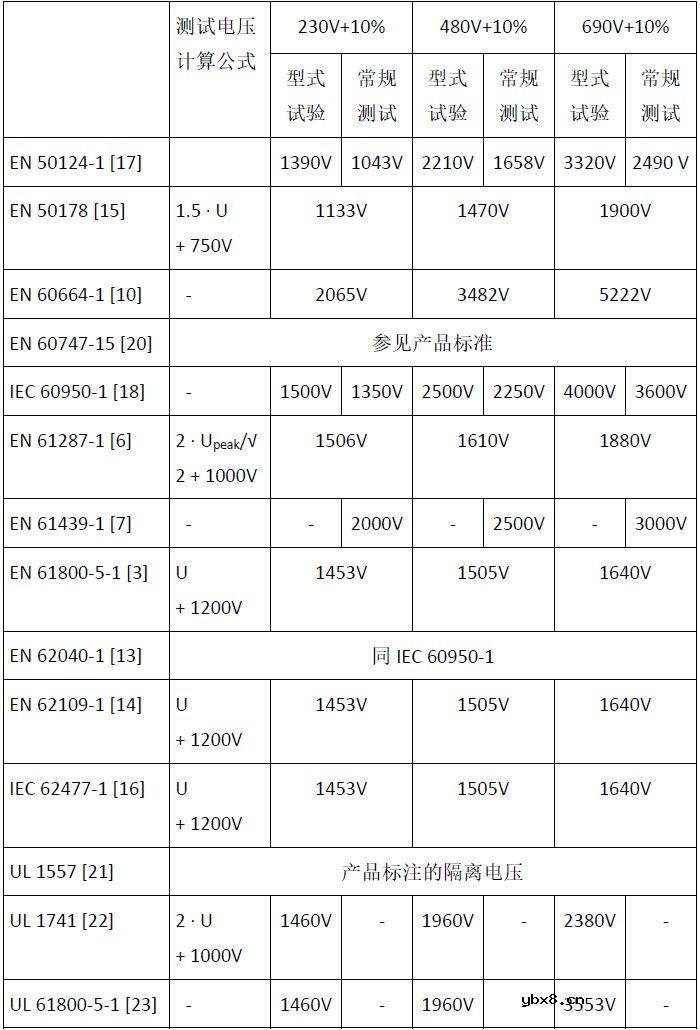 如何实施IGBT装置的绝缘耐压测试？