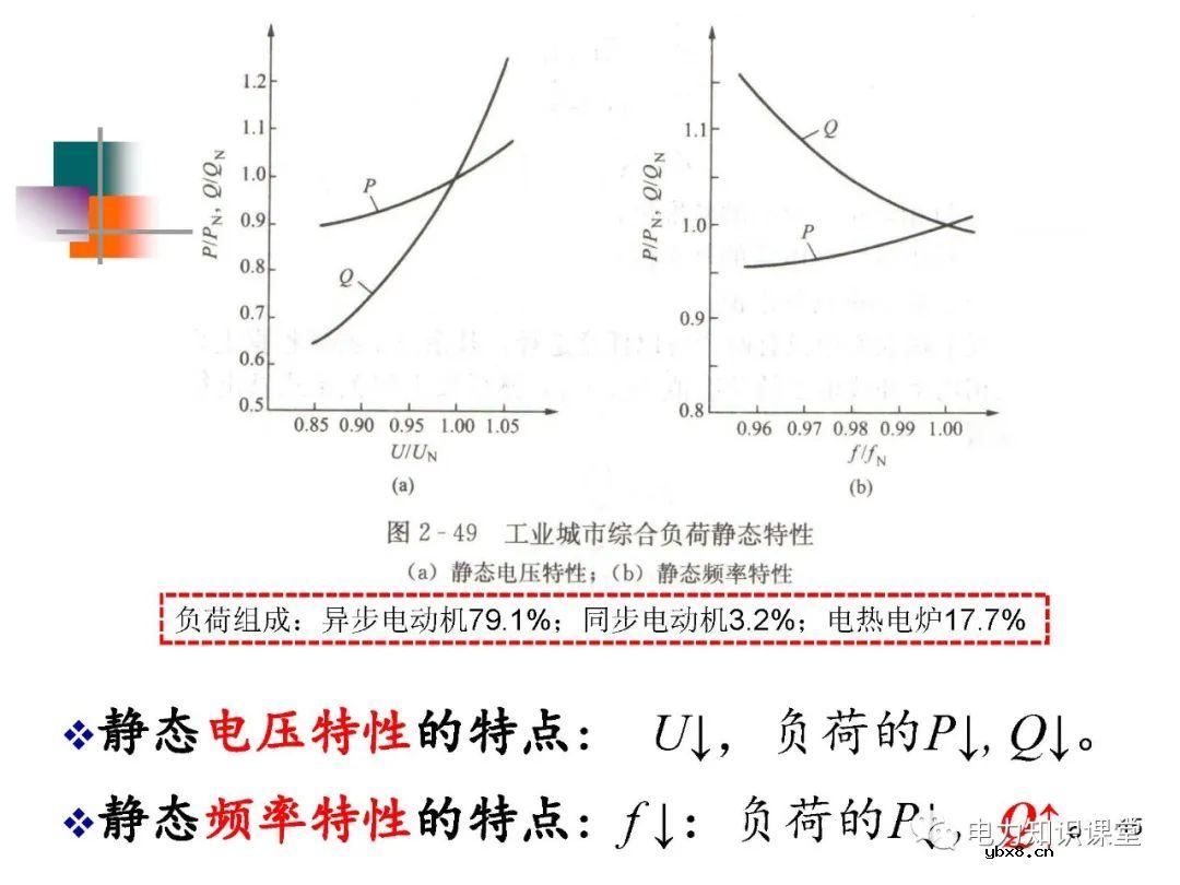 电力系统负荷的基本概念及分类