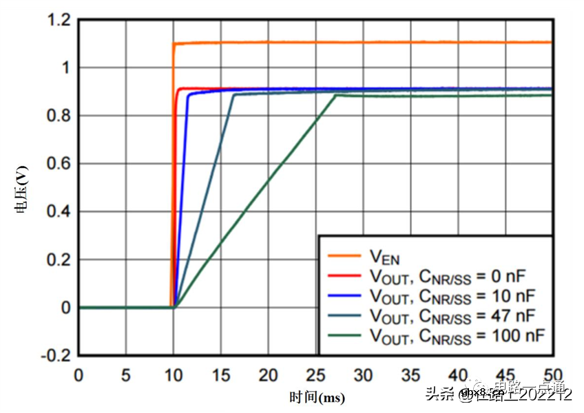 一种具有NR/SS引脚的NMOS LDO