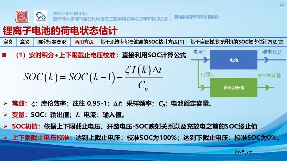 锂离子储能电站系统构成、安全预警与保护技术