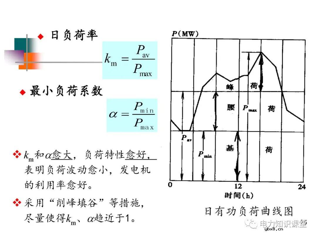 电力系统负荷的基本概念及分类