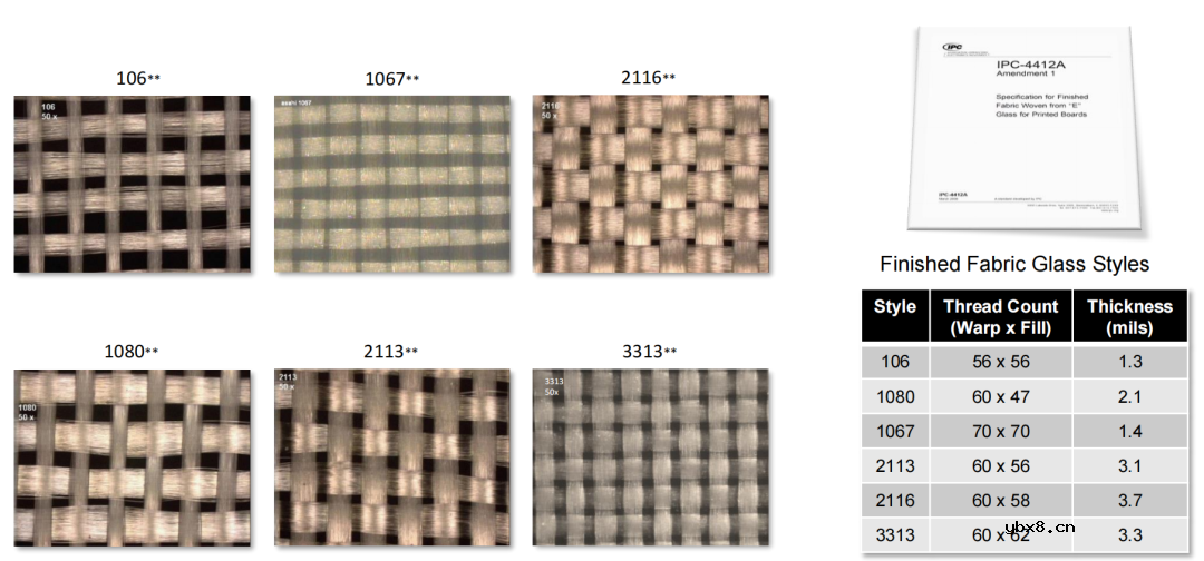 PCB多层板叠层设计